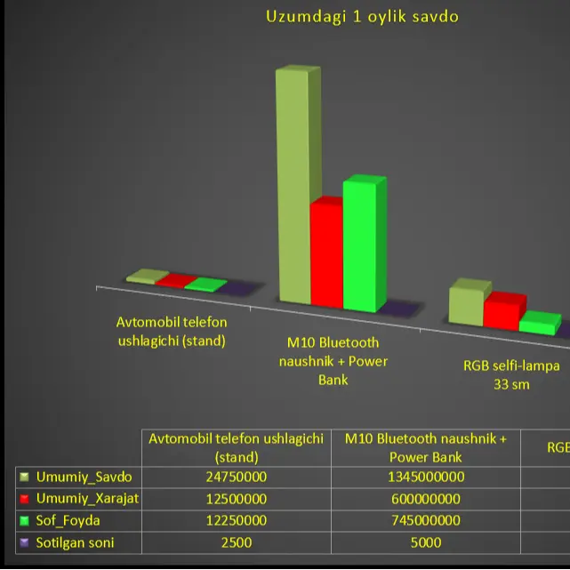 Qaysi biri chiroyli ? - 3D charts